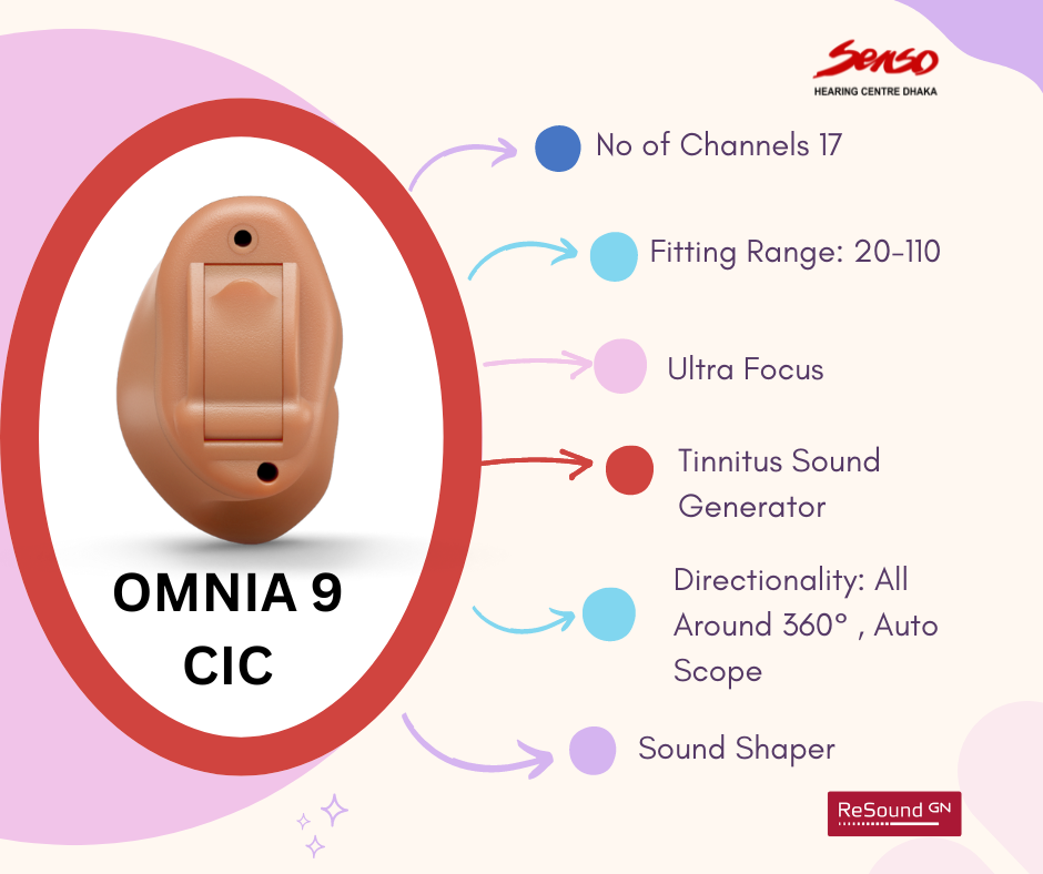 Resound OMNIA 9 CIC hearing aid details